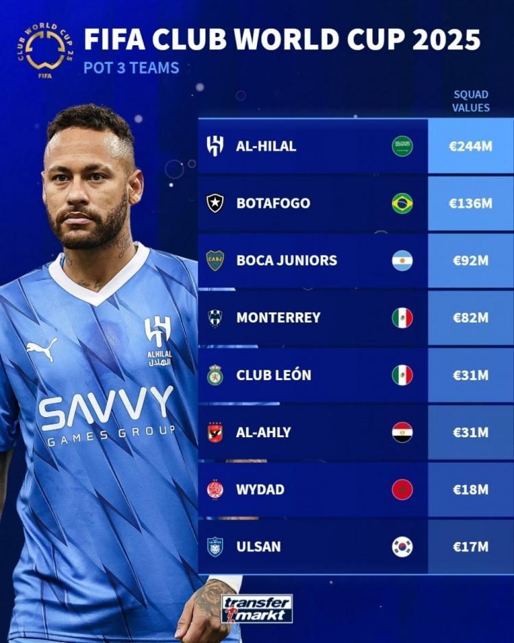 PG中国登录入口-独家：奥克兰城世俱杯首战阵容预测