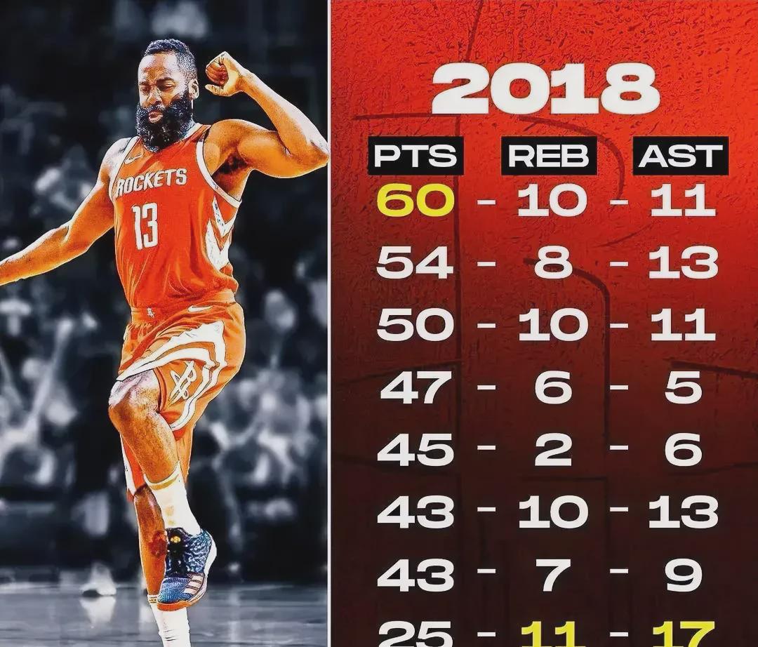 快船大获全胜,表现令人期待 快船大获全胜,表现令人期待