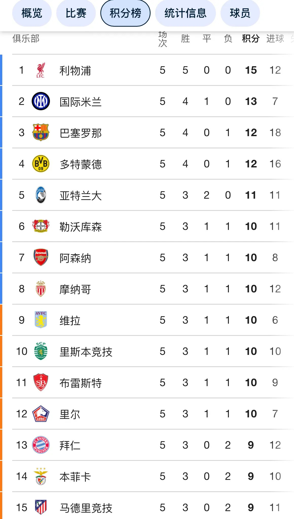 皇马小组赛惨遭淘汰,欧冠落英飘零的简单介绍 皇马小组赛惨遭淘汰,欧冠落英飘零的简单介绍