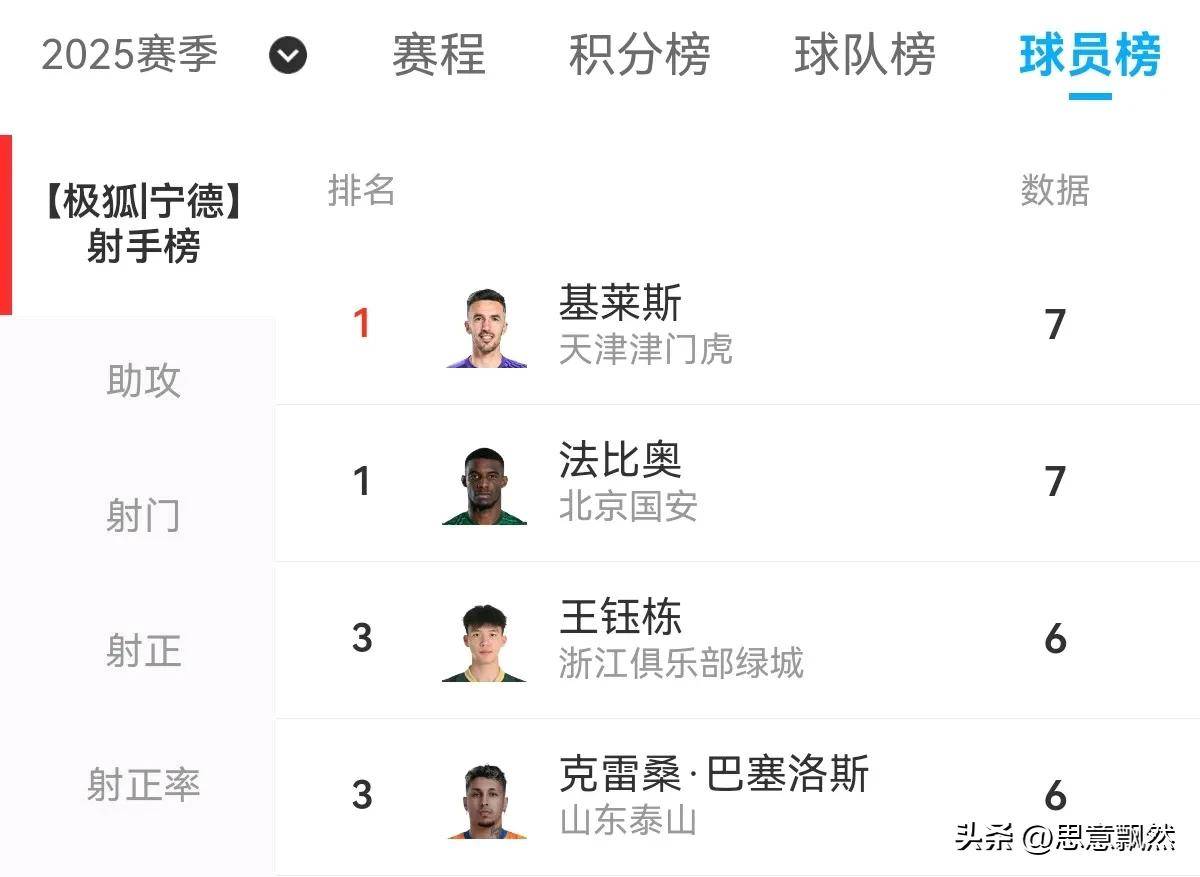 关于里昂客场取胜,继续紧追积分榜前列的信息 关于里昂客场取胜,继续紧追积分榜前列的信息