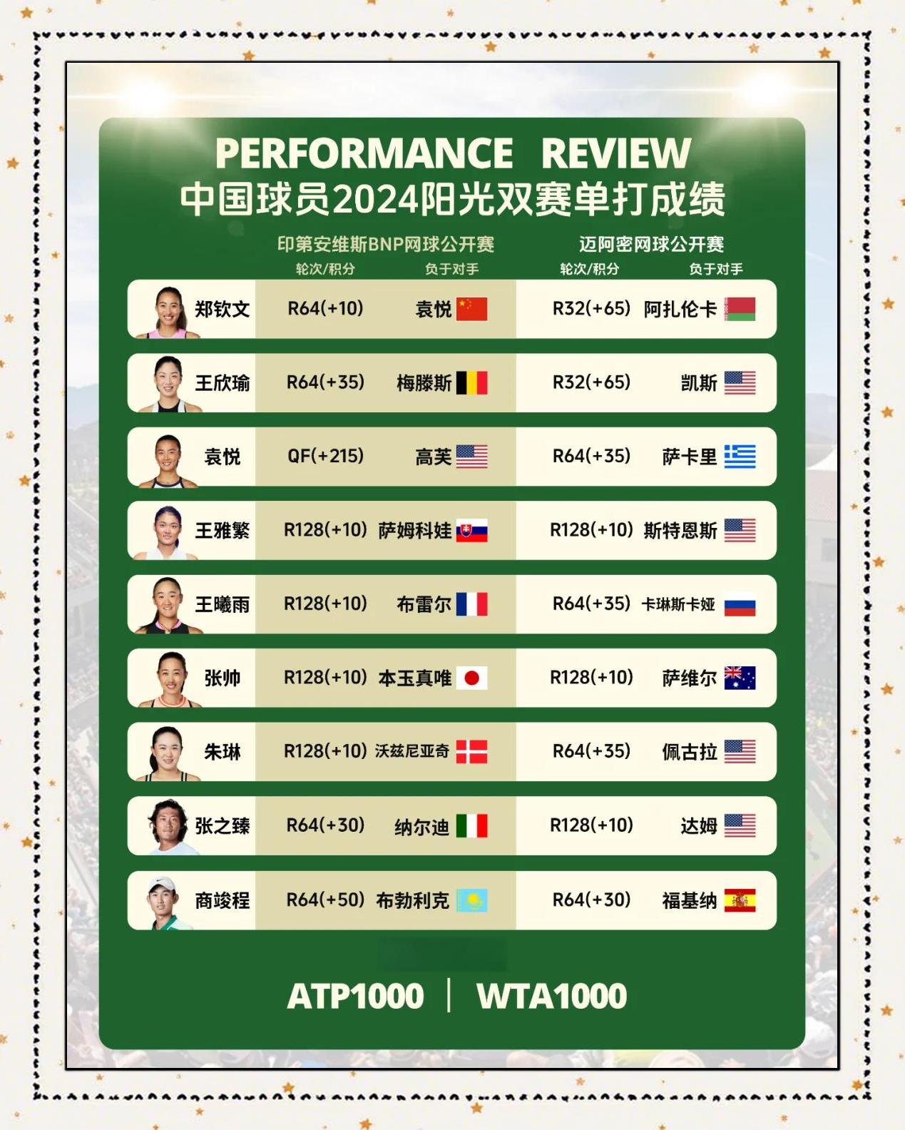 知名选手再度复出,场场大战步步为营防地牢固的简单介绍 知名选手再度复出,场场大战步步为营防地牢固的简单介绍