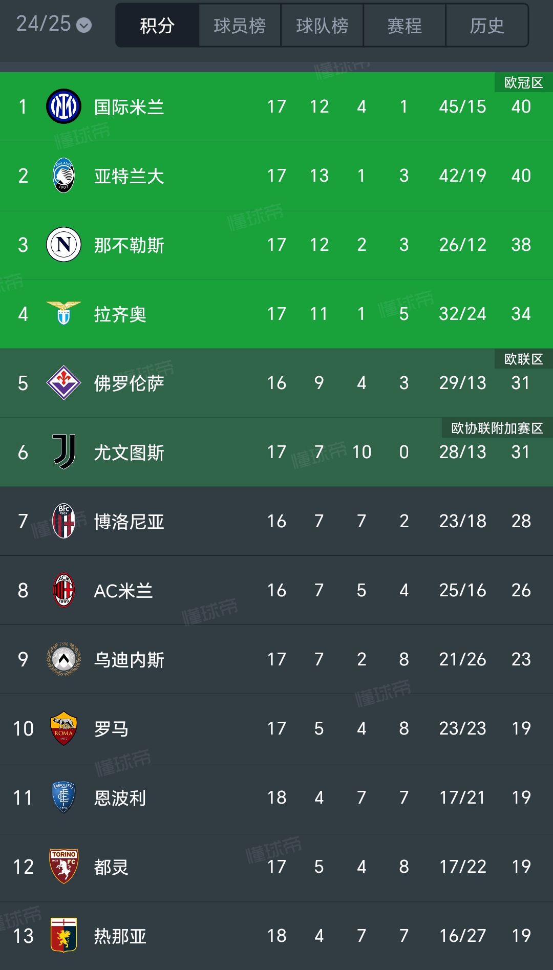 PG Soft Gaming-国米击败强敌，意甲积分榜重登巅峰荣誉