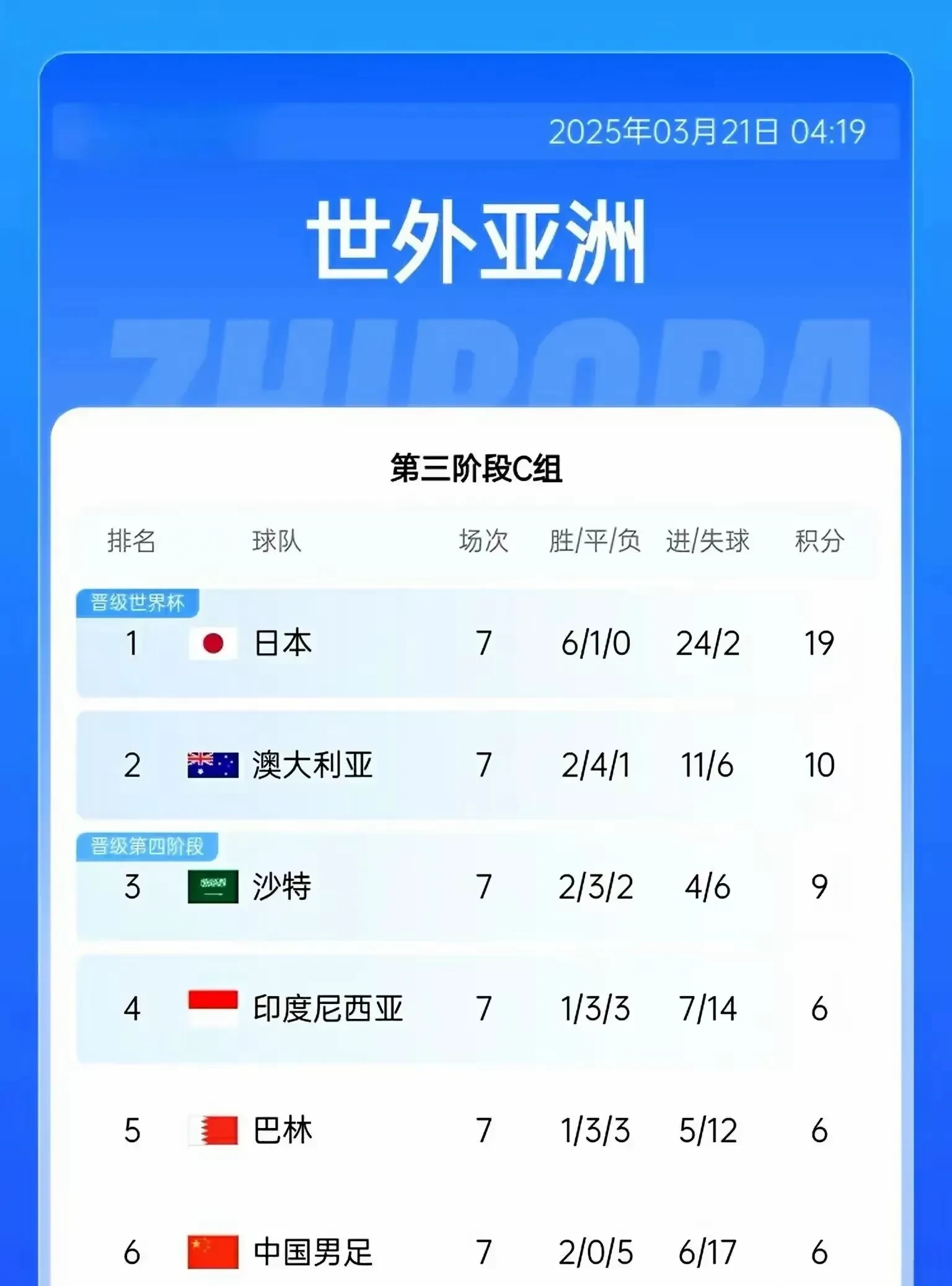 PG电子试玩官网-韩国强队大胜，稳定晋级前八强