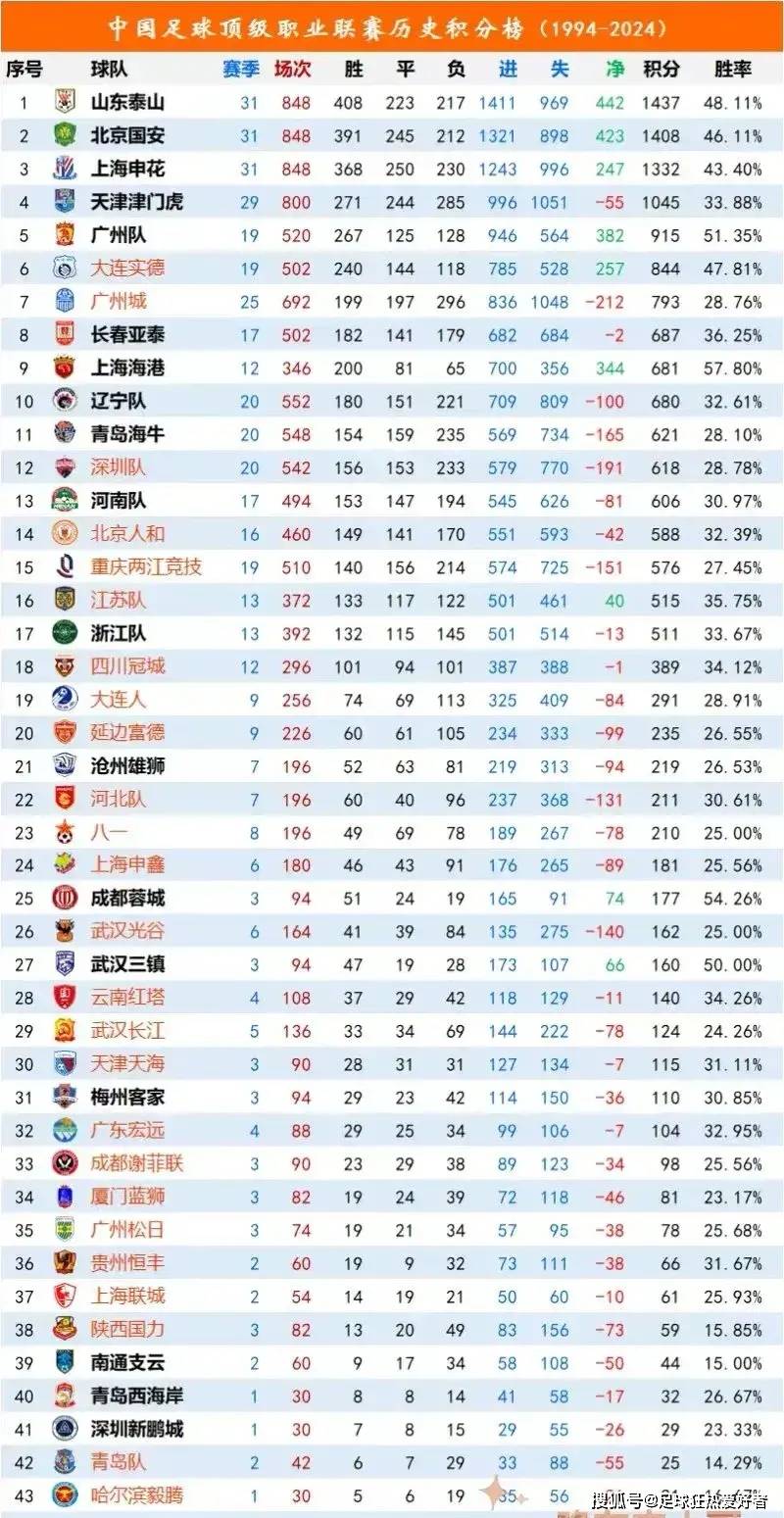 PG电子线上登入-国际足坛：中国队实力暴涨，胜率高涨