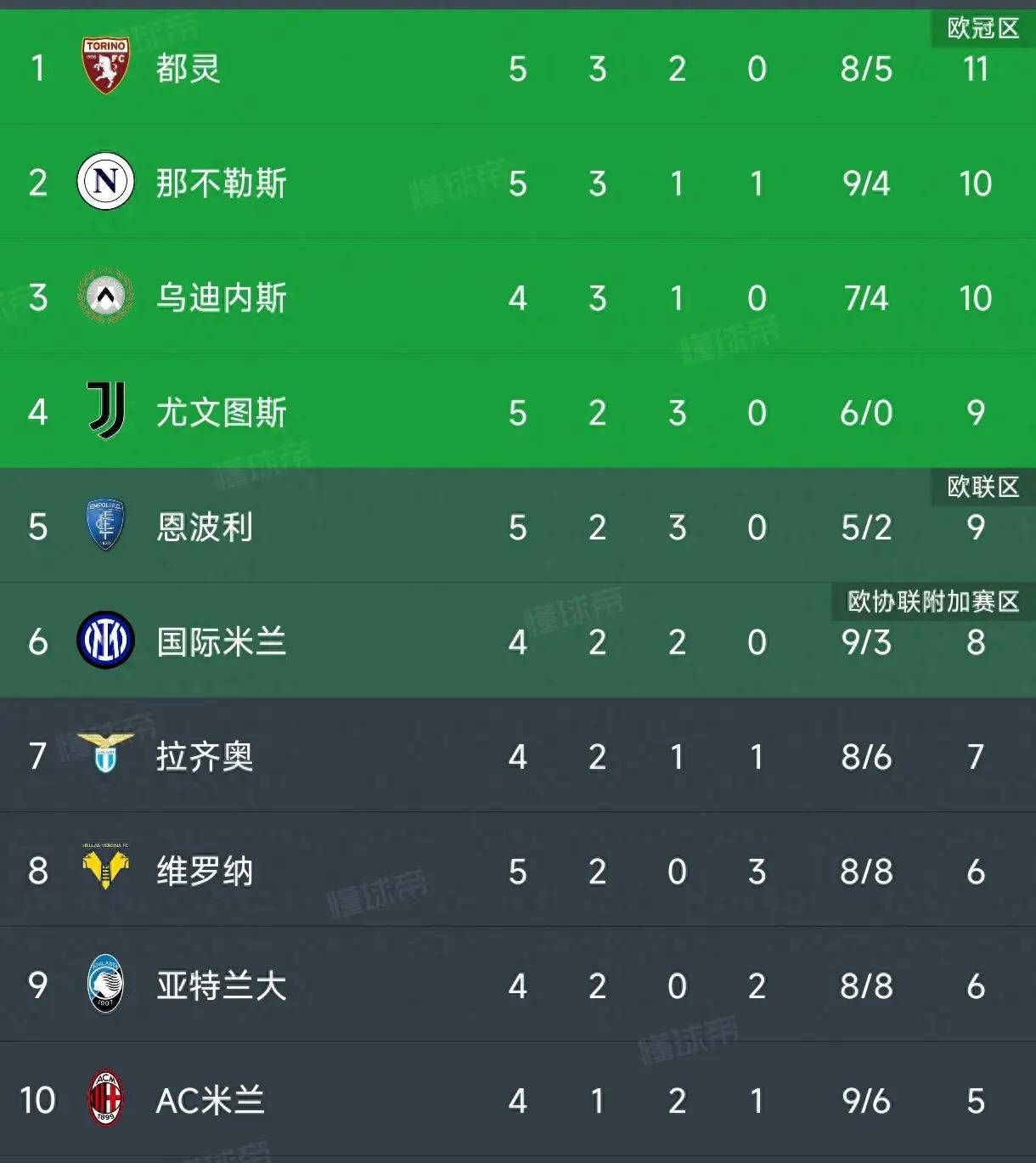 PG电子线上登入-那不勒斯客场战平乌迪内斯，积分榜排名下滑的简单介绍