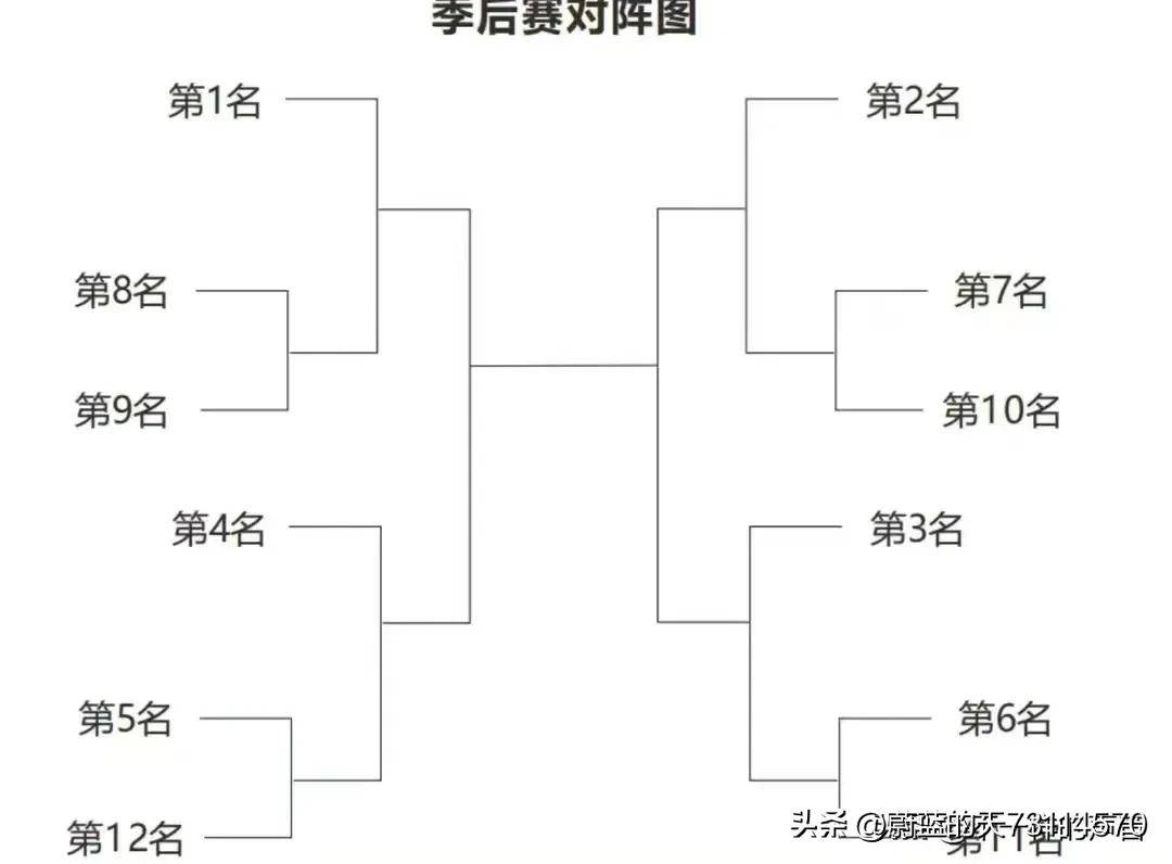 PG电子官网入口-中国CBA联赛强势球队集体晋级季后赛