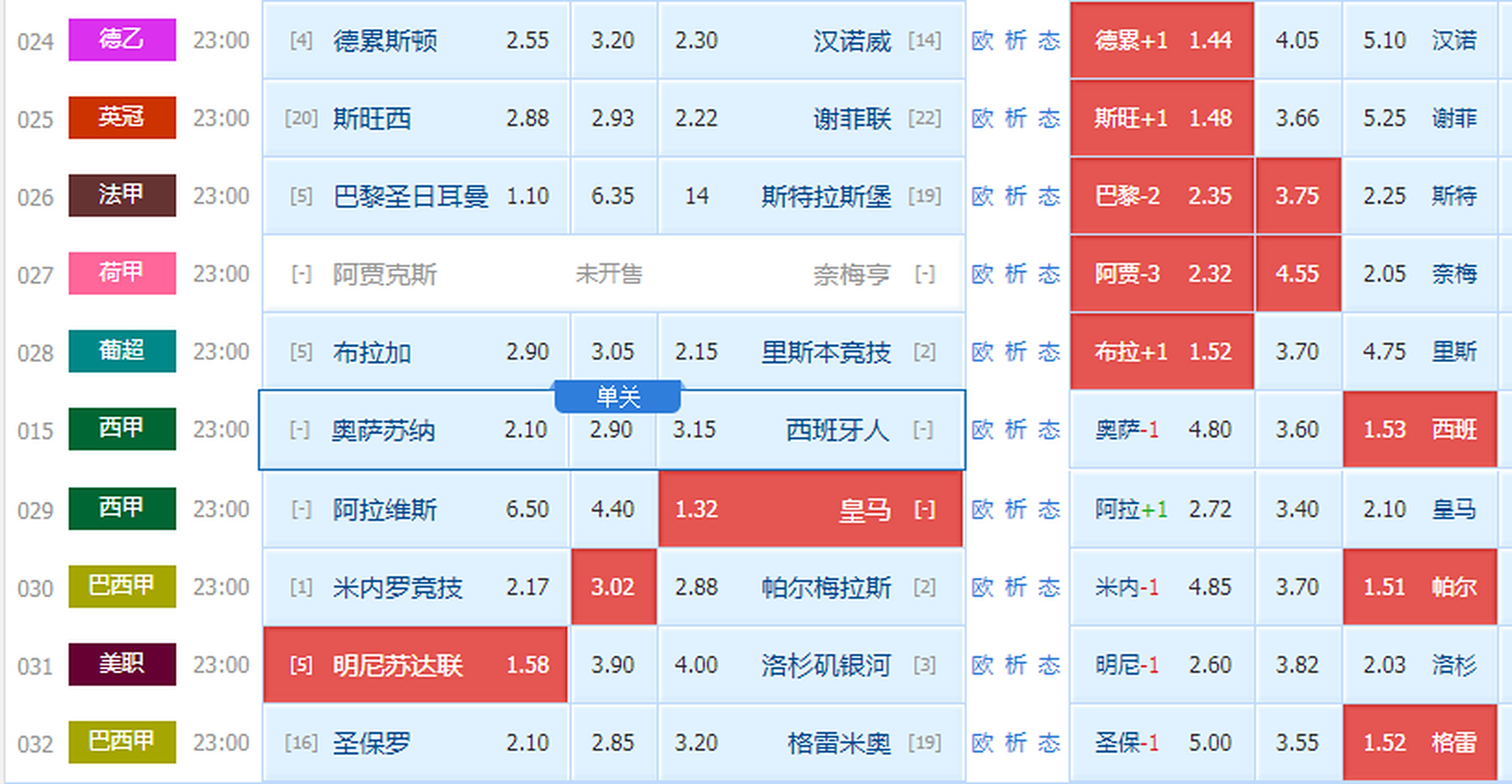 利物浦客场击败诺里奇,稳坐榜首位置 利物浦客场击败诺里奇,稳坐榜首位置