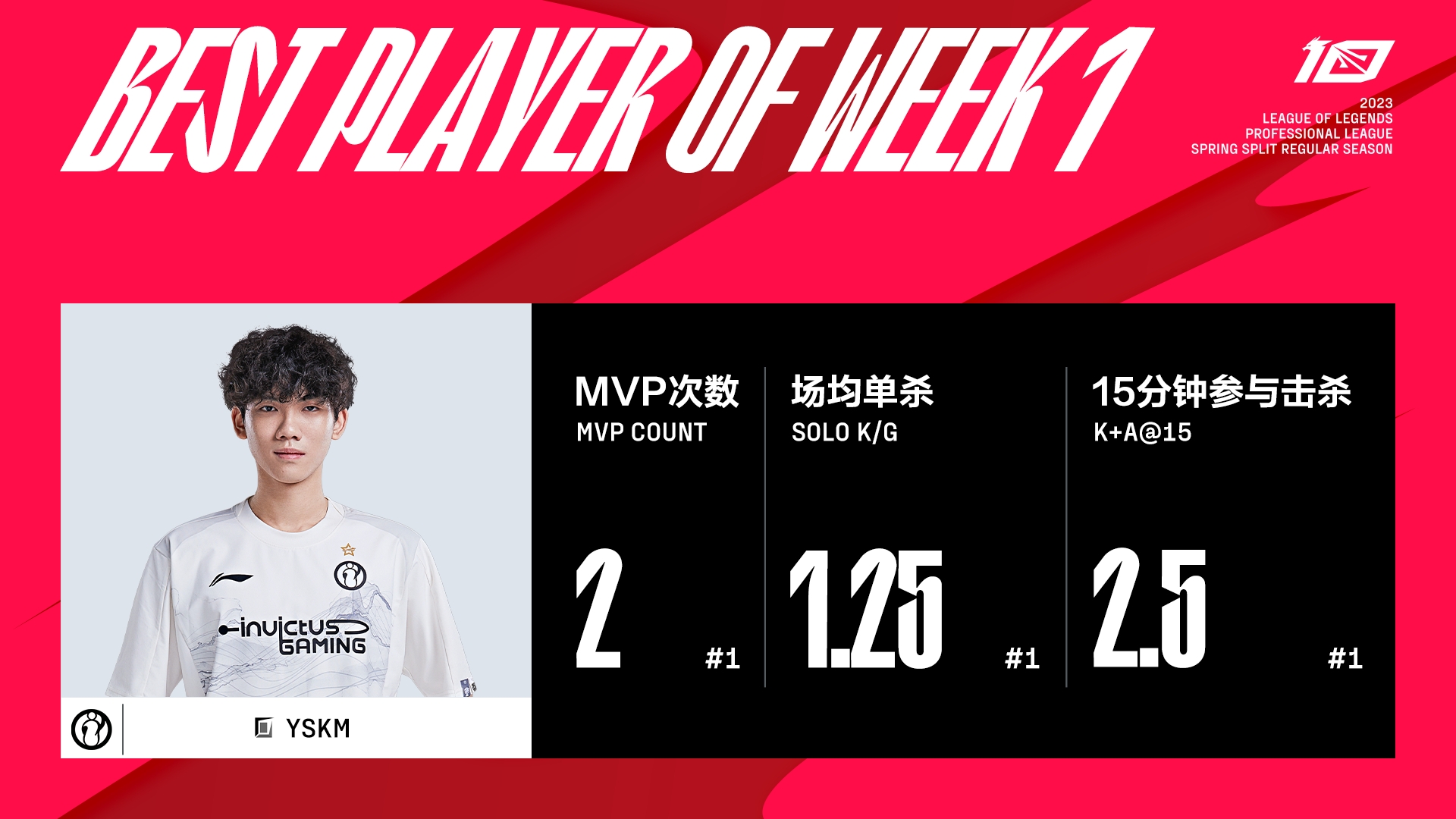 包含EG血洗SHR,Bin单局斩获MVP焦点之战小组赛,技惊四座的词条 包含EG血洗SHR,Bin单局斩获MVP焦点之战小组赛,技惊四座的词条