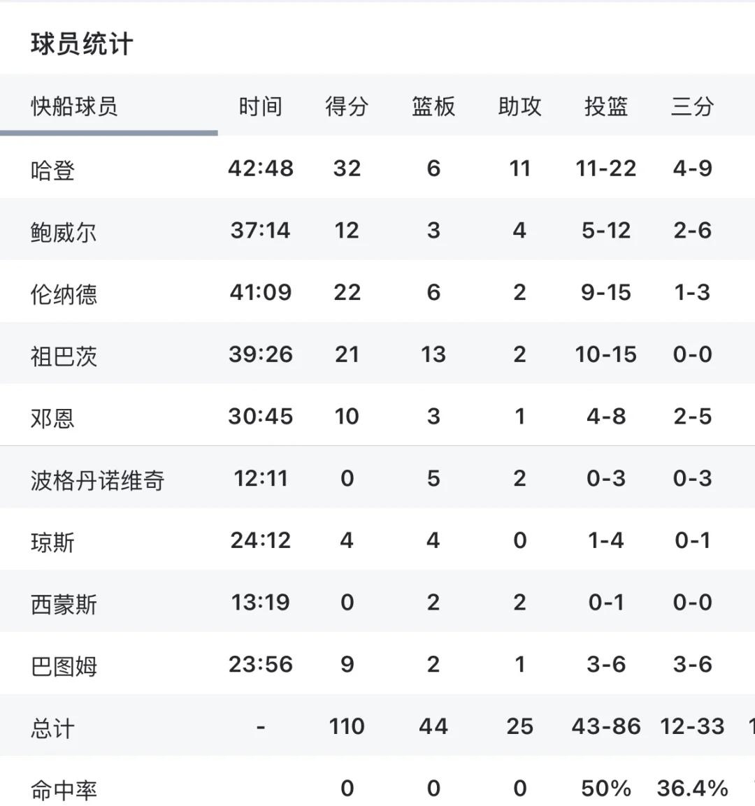 PG中国官网-快船主教练因伤离场，影响球队季后赛走势的简单介绍