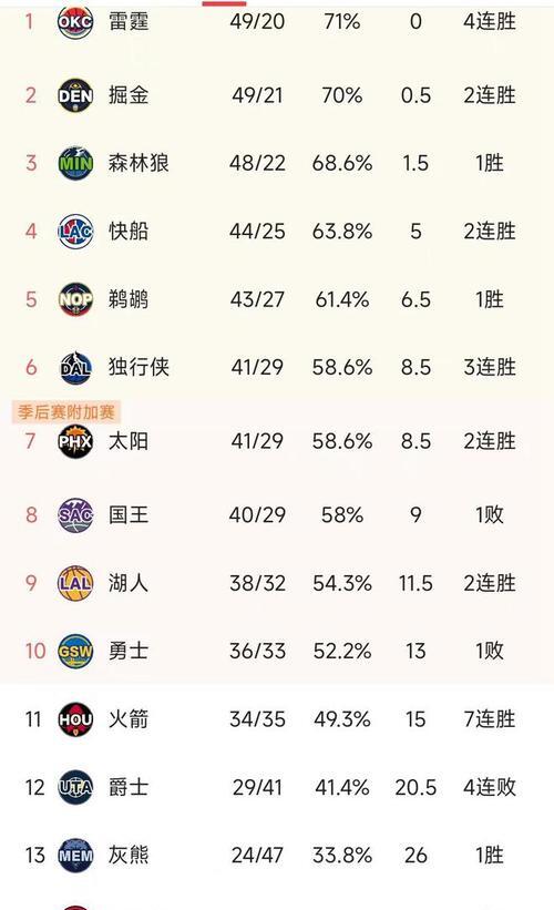 PG电子官网-76人不敌掘金，遭遇败绩